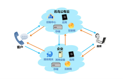 訊鳥(niǎo)啟通寶 高效數(shù)據(jù)處理與智能存儲(chǔ)服務(wù)解析