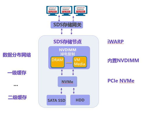 這個暑期，你還在回憶她 數據處理與存儲服務的科技陪伴