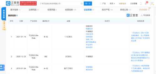 文遠知行完成3.1億美元B輪融資 加碼數據處理與存儲，加速自動駕駛規模化應用