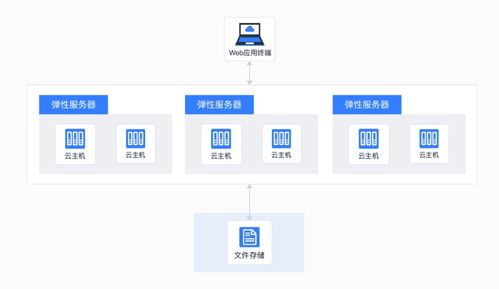 主機(jī)掛載存儲 互聯(lián)網(wǎng)時(shí)代的存儲神器，讓數(shù)據(jù)處理與存儲更輕松
