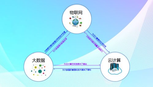 大數(shù)據(jù)、云計(jì)算與物聯(lián)網(wǎng) 三位一體的數(shù)據(jù)處理與存儲服務(wù)生態(tài)